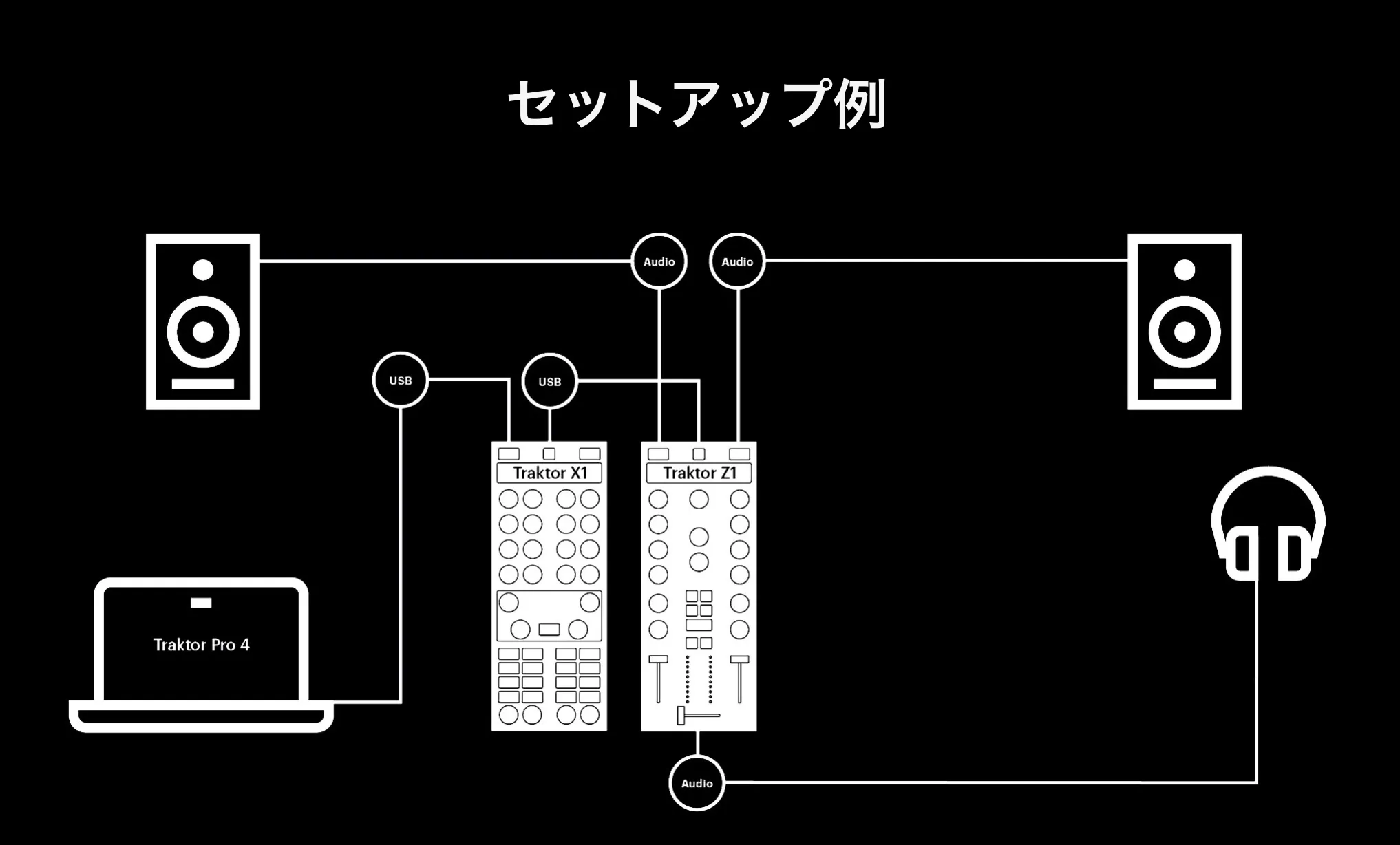 TRAKTORセール X1 Mk3 / Z1 Mk2 | Media Integration ONLINE STORE TRAKTORセール X1 Mk3 / Z1 Mk2 | Media Integration ONLINE STORE